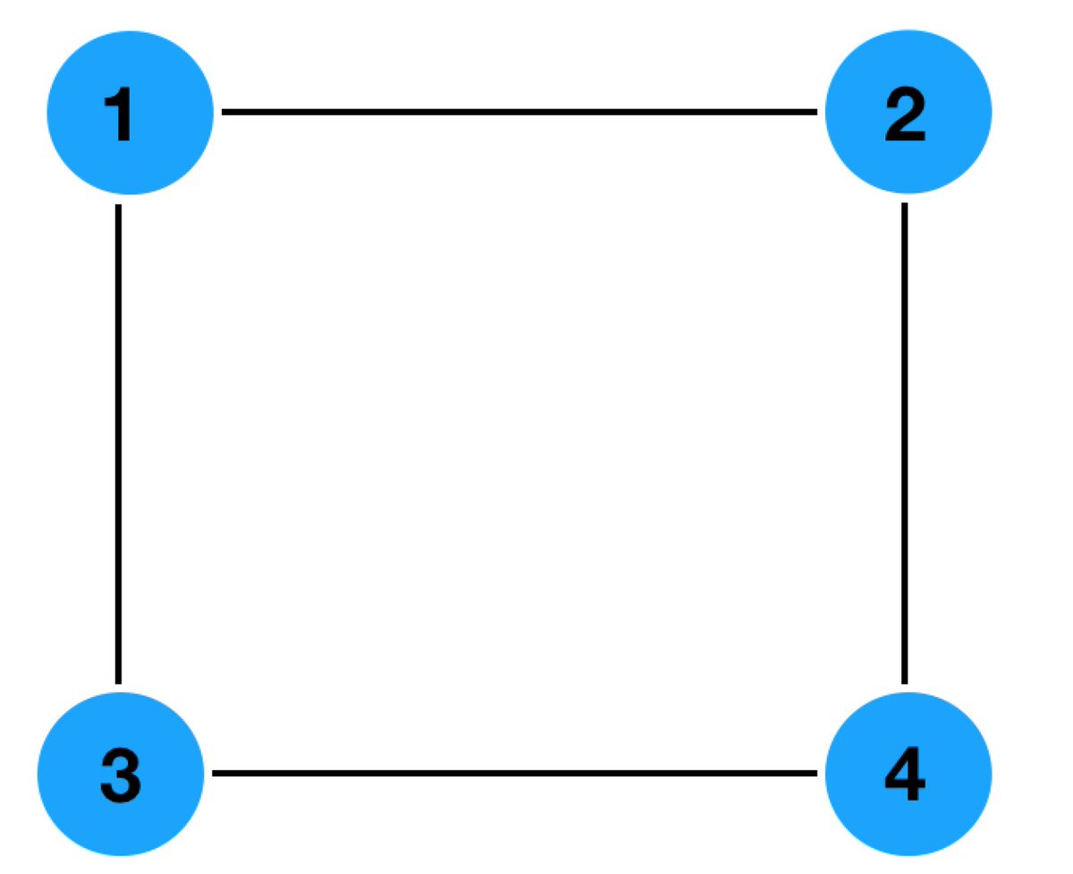 Cryptogr_MDPI's tweet photo. 📈Top 10 Cited Papers In Last 2 Years
📌No. 9 "A Simple Protocol for Certifying Graph States and Applications in Quantum Networks "
📎https://t.co/eGmO1tNiPW
#MDPICryptography #quantuminformationnetworks #graphstates https://t.co/vaseO4qUA8