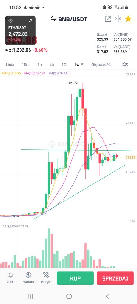 KageroCrypto's tweet photo. $BNB $USDT after correction, up again @binance #cryptocurrency #Crypto #Altcoins #Bitcoin #ETH #USDT https://t.co/1Ycgvd5Pvb