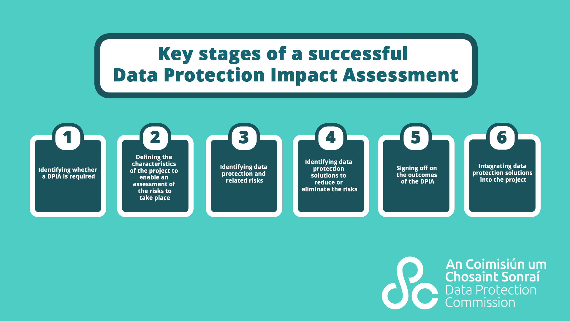 Data Protection Commission Ireland on X: Although there is no one