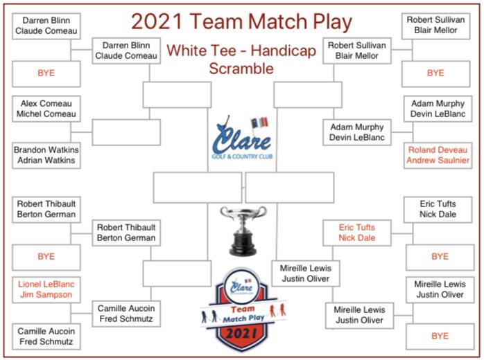 Team Match Play Update