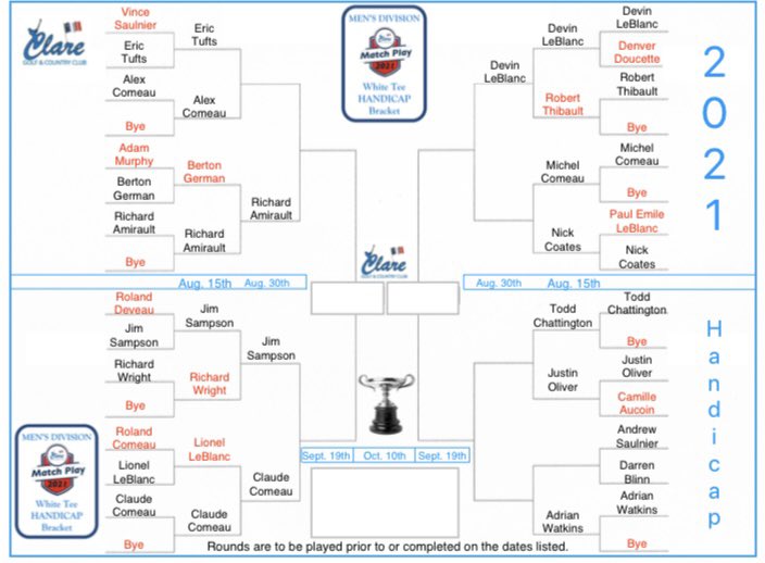 ClareGolf's tweet photo. Singles Match Play update https://t.co/eMZrUKCz04