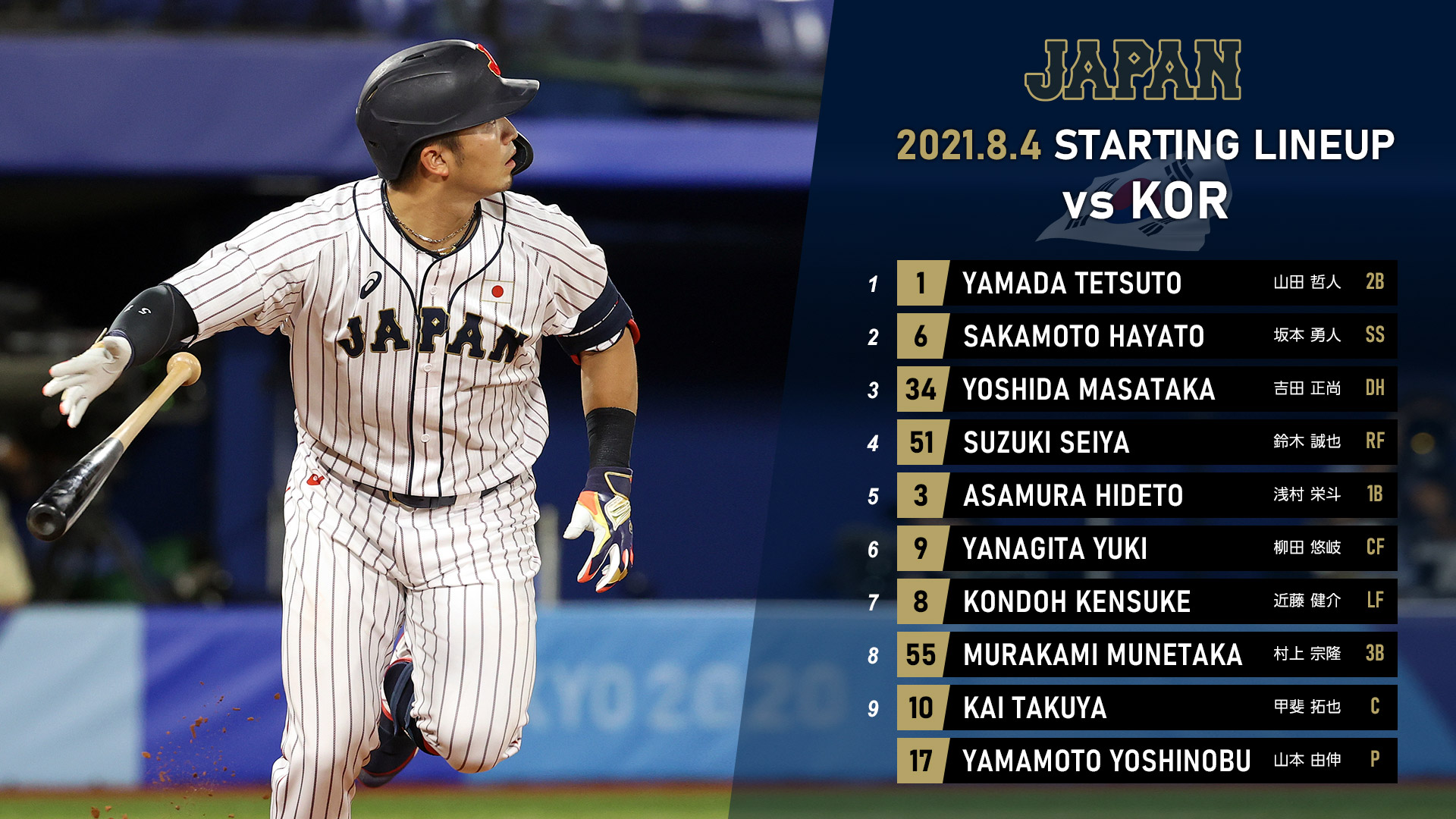 Sauce 野球日本代表侍ジャパン公式on Twitter晚上六點 本次奧運棒球最期待的組合 日韓大戰 終極吃瓜的時間到了 走過路過不要錯過 侍ジャパン Sauce 野球日本代表侍ジャパン公式on Twitter晚上六點 本次奧運棒球最期待的組合 日韓大戰 終極吃瓜的時間到了 走過路過不要錯過 侍ジャパン