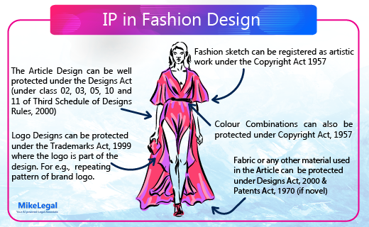 MikeLegalAI's tweet photo. Did you know, in India, you can actually protect #fashion sketches, color combinations, patterns, designs, and much more?
#ip #lawyer #lawfirm #designact #trademark #patent #copies #infringements #fakes #blogger #brand #fashiondesign https://t.co/PAWuEHBXOx