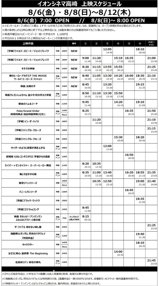 イオンシネマ高崎 8 6 金 8 12 木 の上映スケジュールです 新作 ワイルドスピードジェットブレイク 字幕 吹替 キネマの神様 僕のヒーローアカデミアthemovieワールドヒーローズミッション 映画太陽の子 8 7 土 2作品