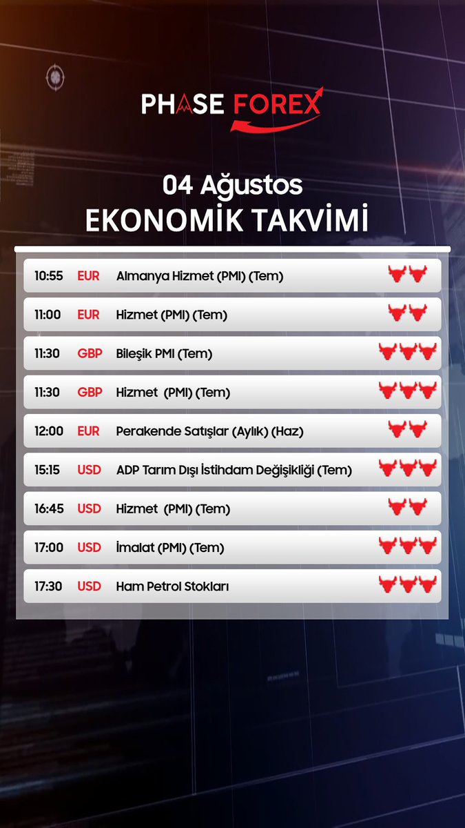 phaseforex's tweet photo. 4 Ağustos 2021 Ekonomik Takvim
#forex #fx #foreks #dolar #usdtry #eurusd #finans #para #forexsinyal #forexturkey #foreksegitim #gold #altın #petrol #bonus #bist100 #kontrat #korona #covid19 #phaseforex https://t.co/nVSL3qQink