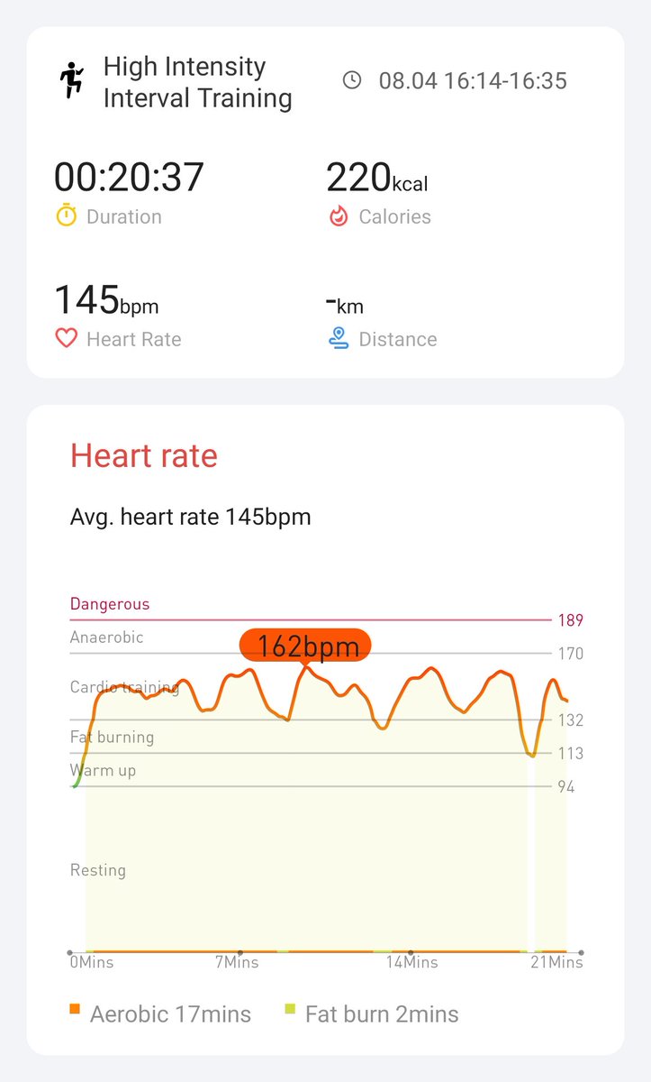 Day 15/18 👍
<a href="/Mobvoi_Official/">Mobvoi_Official</a> <a href="/Harry09679838/">Harry</a> <a href="/Jakoda10/">Jakoda</a> <a href="/Jeniam15/">Jeniam</a> 
#hiitchallengewithTicWatchE3