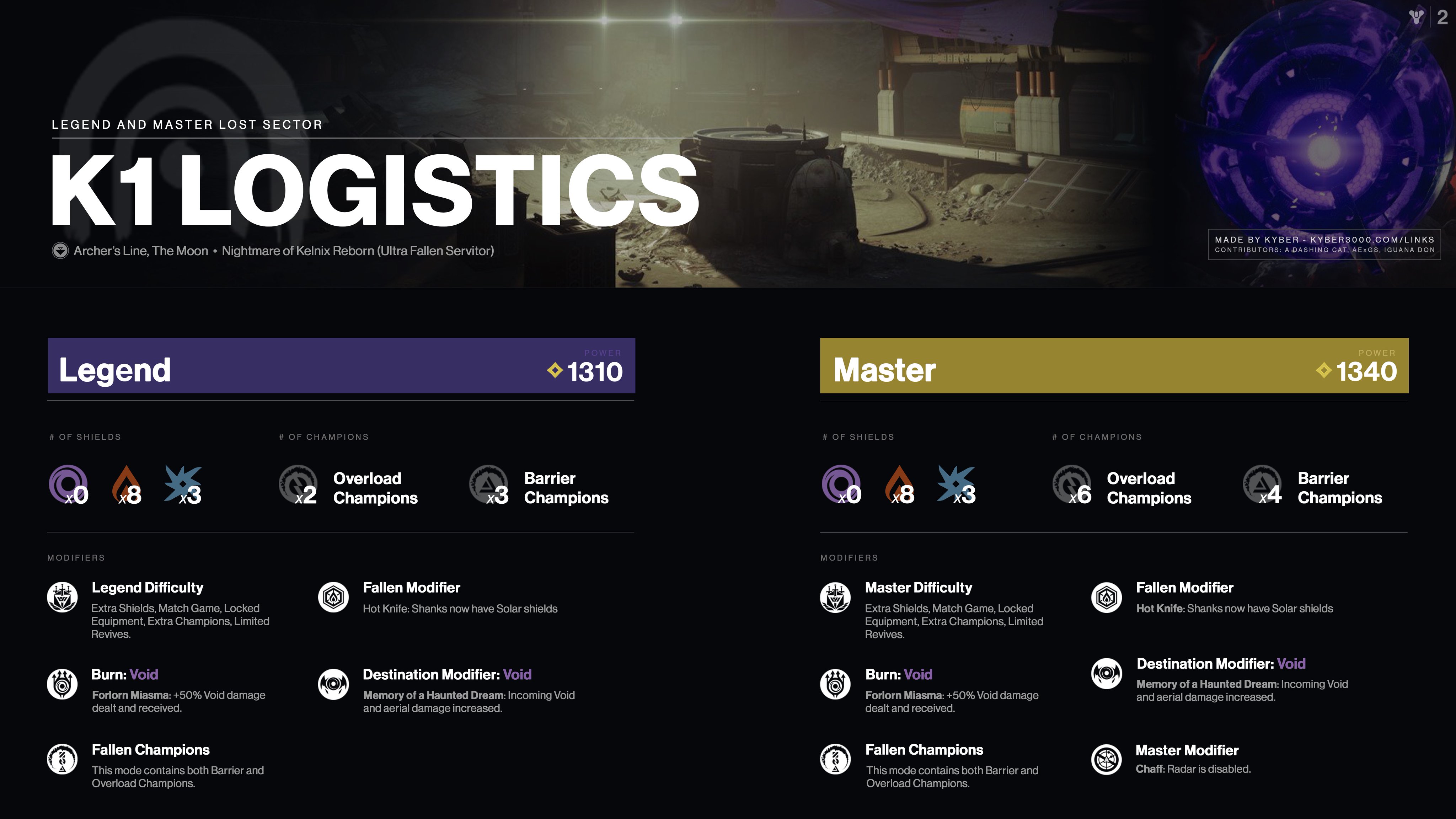 Lost Sectors Not Dropping Exotics - kpf2lgt