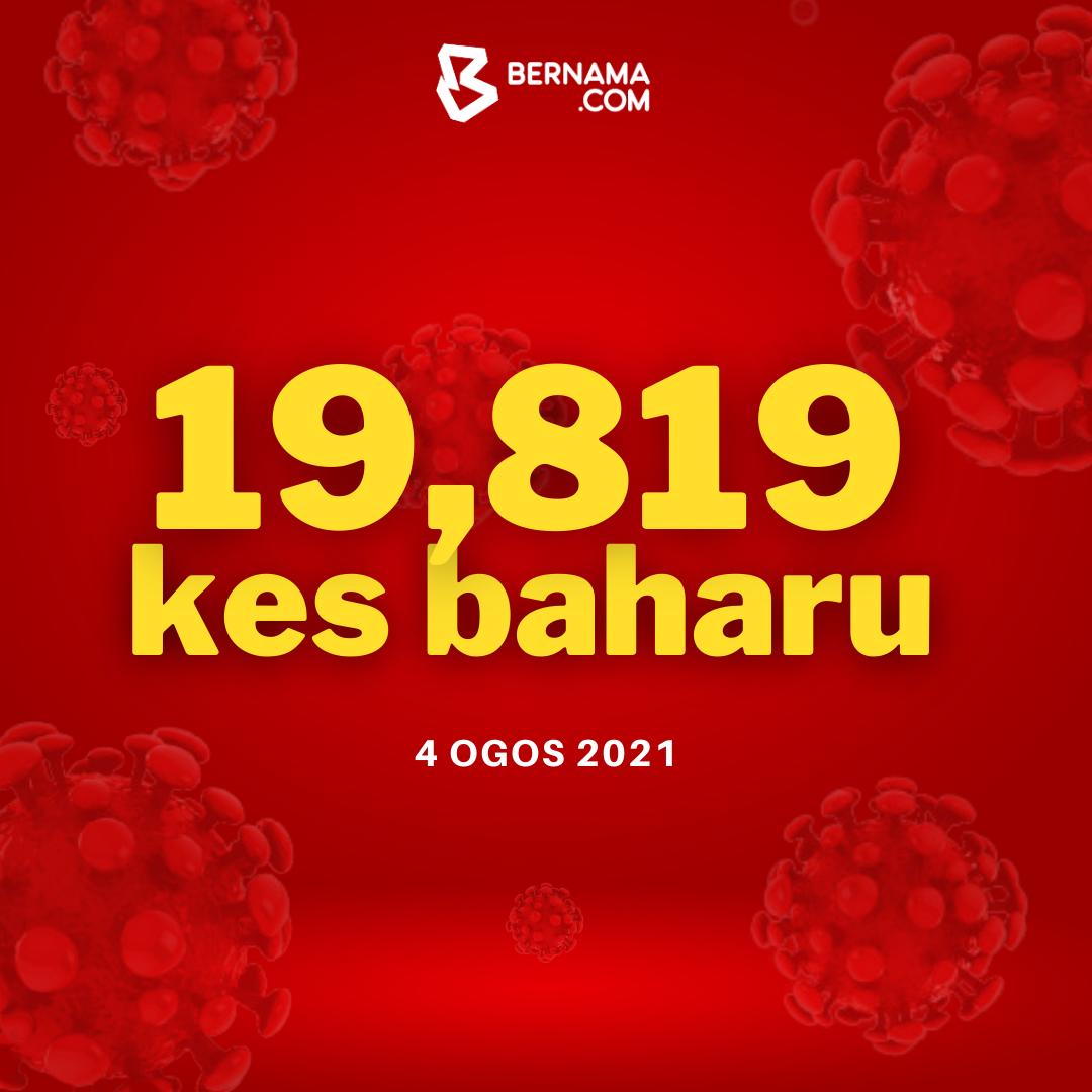 bernamadotcom's tweet photo. COVID: Negara catat 19,819 kes harian baharu, tertinggi sejak wabak itu melanda negara -- KP Kesihatan

@DGHisham @KKMPutrajaya https://t.co/x4hFVSkHmn