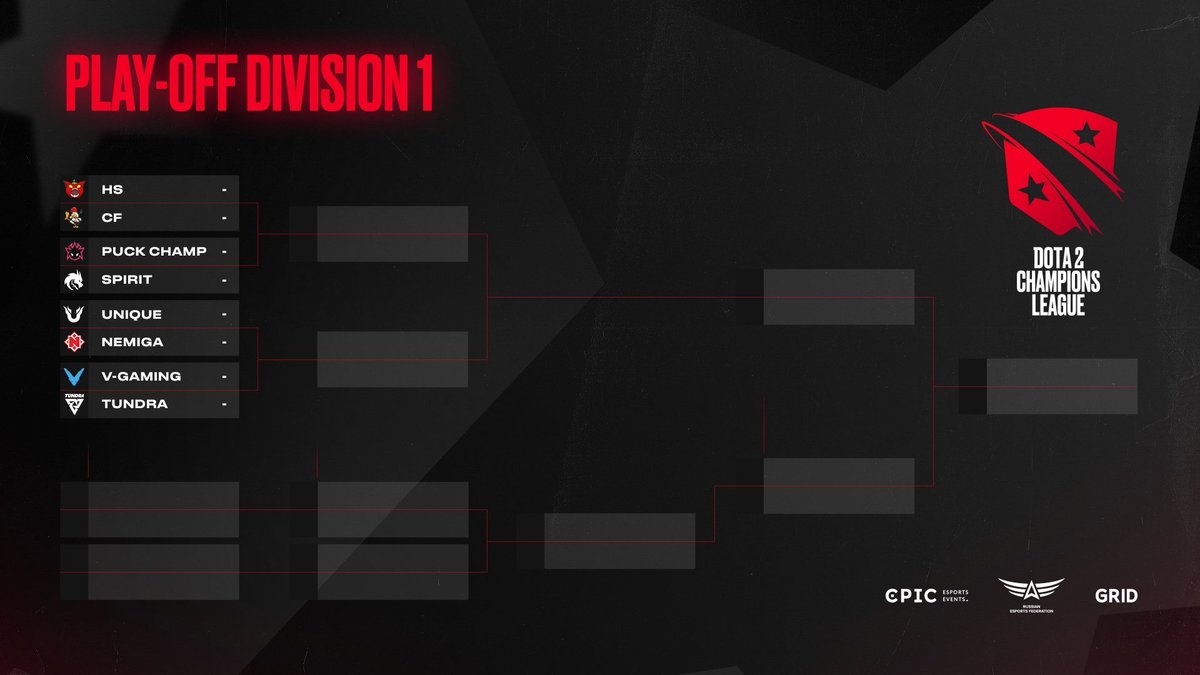 Division 1 play-off stage will start today ✨

Team Spirit and Tundra join the best teams of the group stage ⚔️

#D2CL #D2CLRed