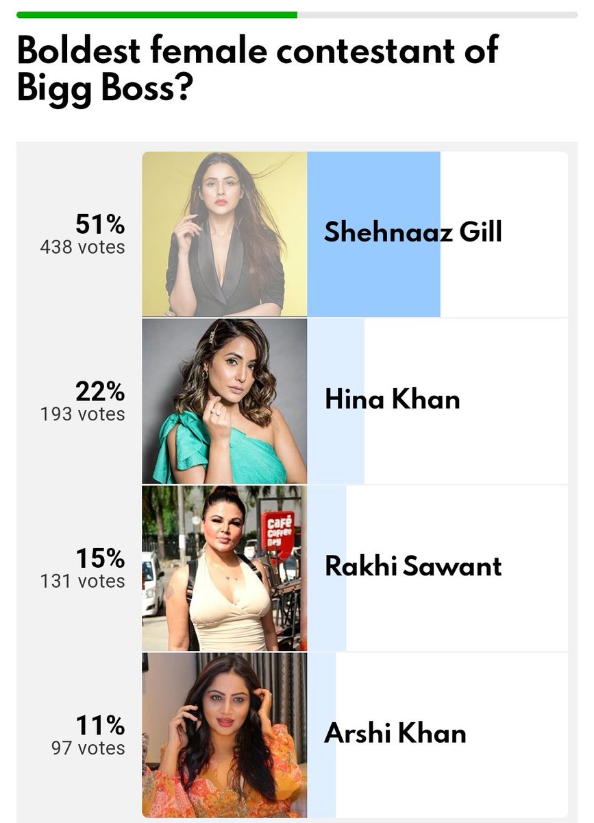 MEenUTuLiKa06's tweet photo. Vote for #ShehnaazGill and #SidNaaz

https://t.co/w7zW7Be6rP https://t.co/J5z8WQcxnT