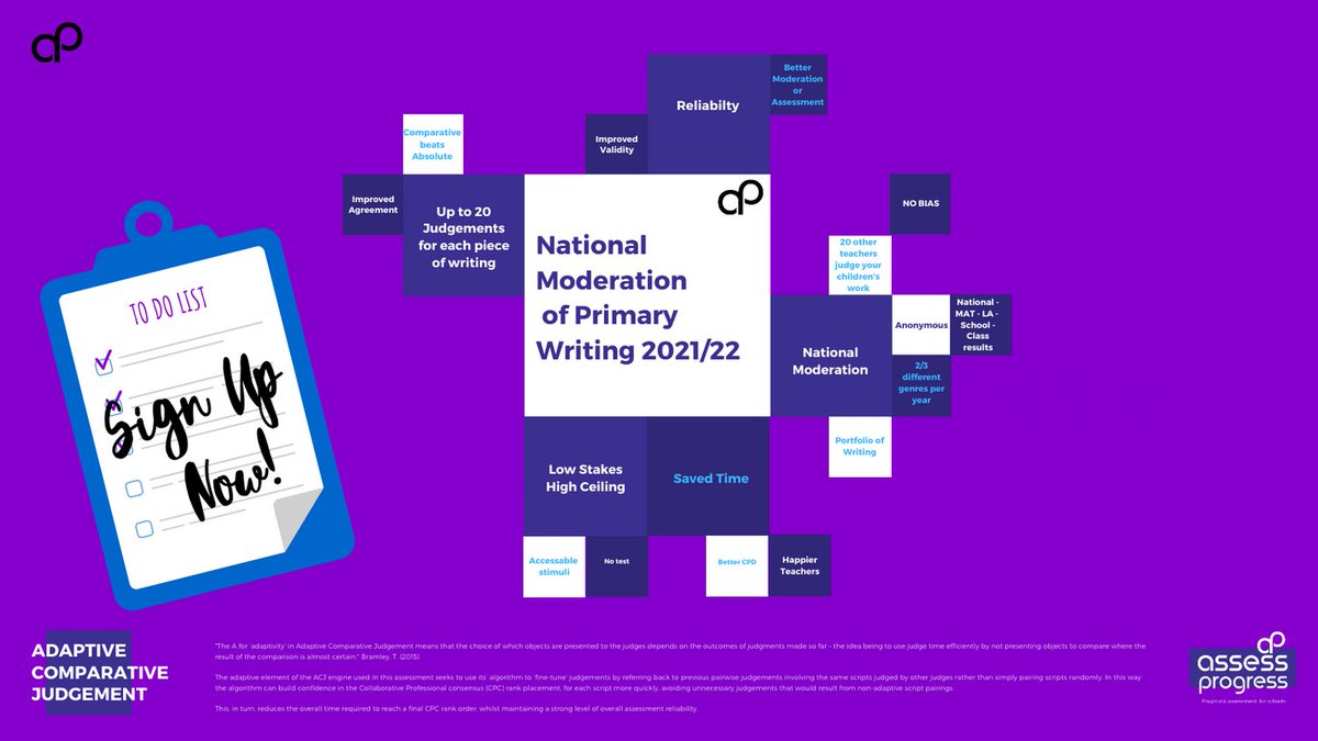 AssessProgress's tweet image. Our &apos;Innovator&apos; pricing means that joining this scheme for 2021/22 will only cost you £100 for the first 6 months.
3x writing for Y2 &amp;amp; Y6
2x writing for Y1, 3, 4 &amp;amp; 5.
More opportunities to nationally assess and moderate using #ComparativeJudgement.