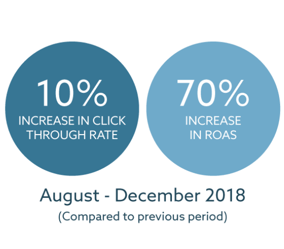 wakeupdata's tweet photo. How did our clients increase CTR and ROAS using a single tool?
With the Image Transformation tool in WakeupData Connect. 👀

✅ Save time and money
✅ Minimize risk of human error
✅ Stand out from the crowd
✅ Keep your production in-house

More: https://t.co/nEQ65qMjRY https://t.co/1fefSu6fwU