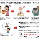 お菓子を買ってほしい!？和菓子屋と豆農家が現在超絶困っている!