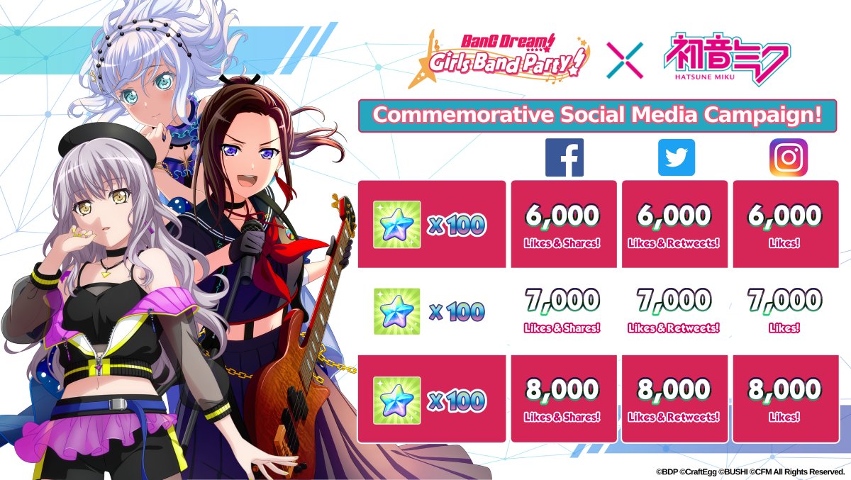 bangdreamgbp_EN's tweet photo. [GIVEAWAY]
LESS THAN 5 DAYS BEFORE MILESTONE TALLY COMMENCE!
-----
To celebrate BanG Dream! GBP! × Hatsune Miku 3rd Collab🎶, we'll give away rewards for every milestone achieved on each social media platform.

Period: ~ Aug 10th 07:59 UTC

*The event period has been updated. https://t.co/GTCnWZwRdo