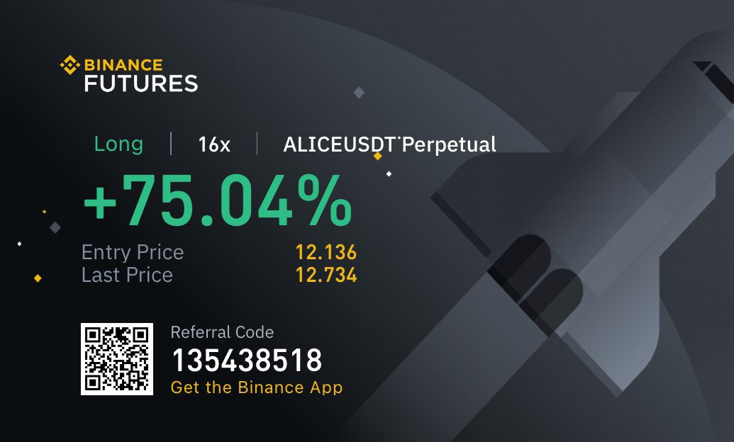 CryptoMylol's tweet photo. Whatagem calls 🚀🚀

$ALICE | $USDT 
Another #long

Great #profits as always! 

Join us for free calls and knowledgeable discussions on #bitcoin and #altcoins

#cryptosignals #cryptocurrency #cryptotrading #futurestrading #pump https://t.co/1UY8vCZdKh