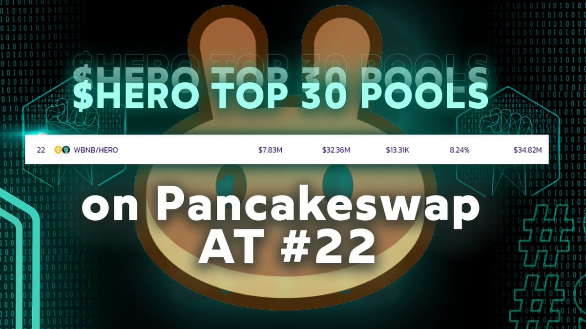 🚜  Yesterday $HERO qualified for its first-ever FARM, today it's also in the top 30 pools on all of Pancakeswap. 

At #22 with nearly $2.1M liquidity added $HERO is an obvious market favorite. 🔥

👉pancakeswap.info

Only 6 days left.

#BeYourOwnHero