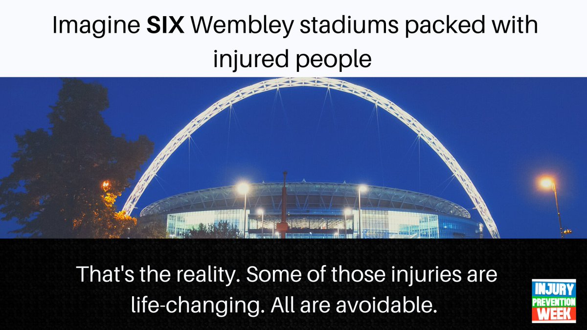 Behind the big statistics are hundreds of thousands of people with lives and families, working through injuries which could and should have been avoided. This is why we have Injury Prevention Week. Avoiding needless harm needs to be a concern for all #IPW2021