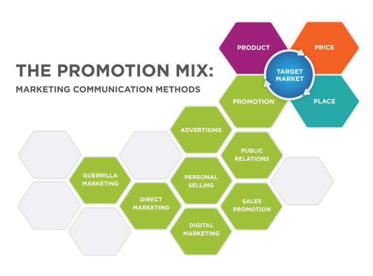 jayharnilaina's tweet photo. could be a helpful article about marketing communication methods - advantages and disadvantages. #marketing #ads #communication #nxcv #nillegal #marketingprinciples  >> https://t.co/5CCFYOSgyy https://t.co/SgH1RqX4s6