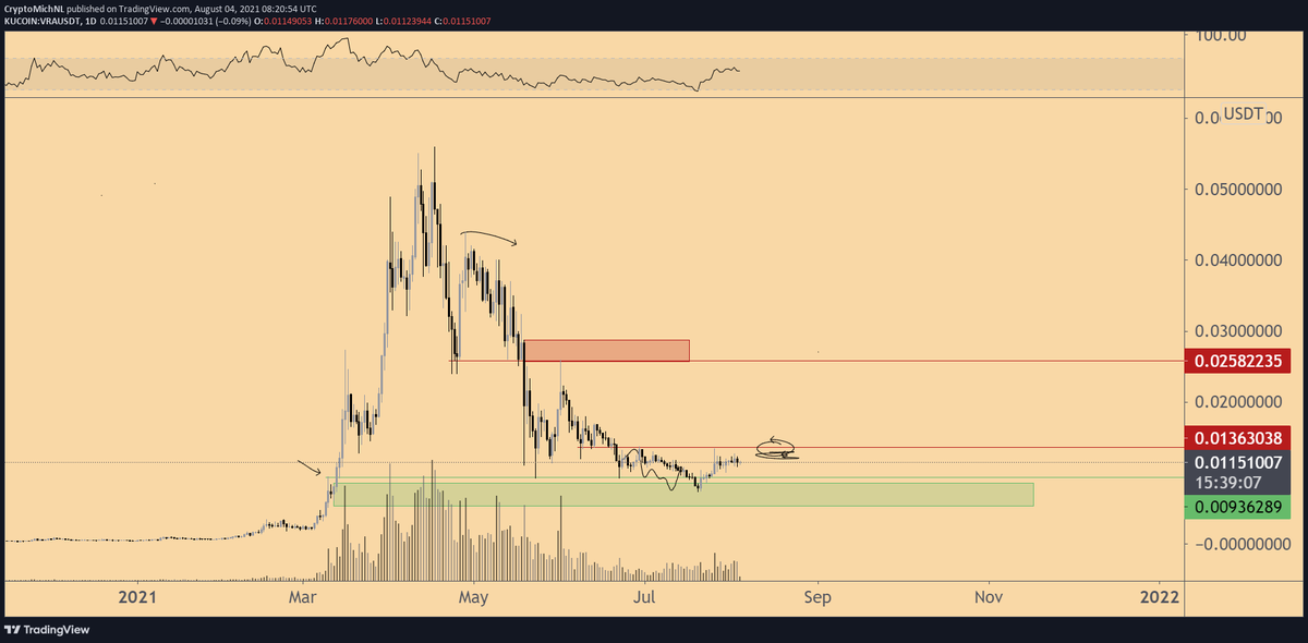 Michaël van de Poppe tweet media