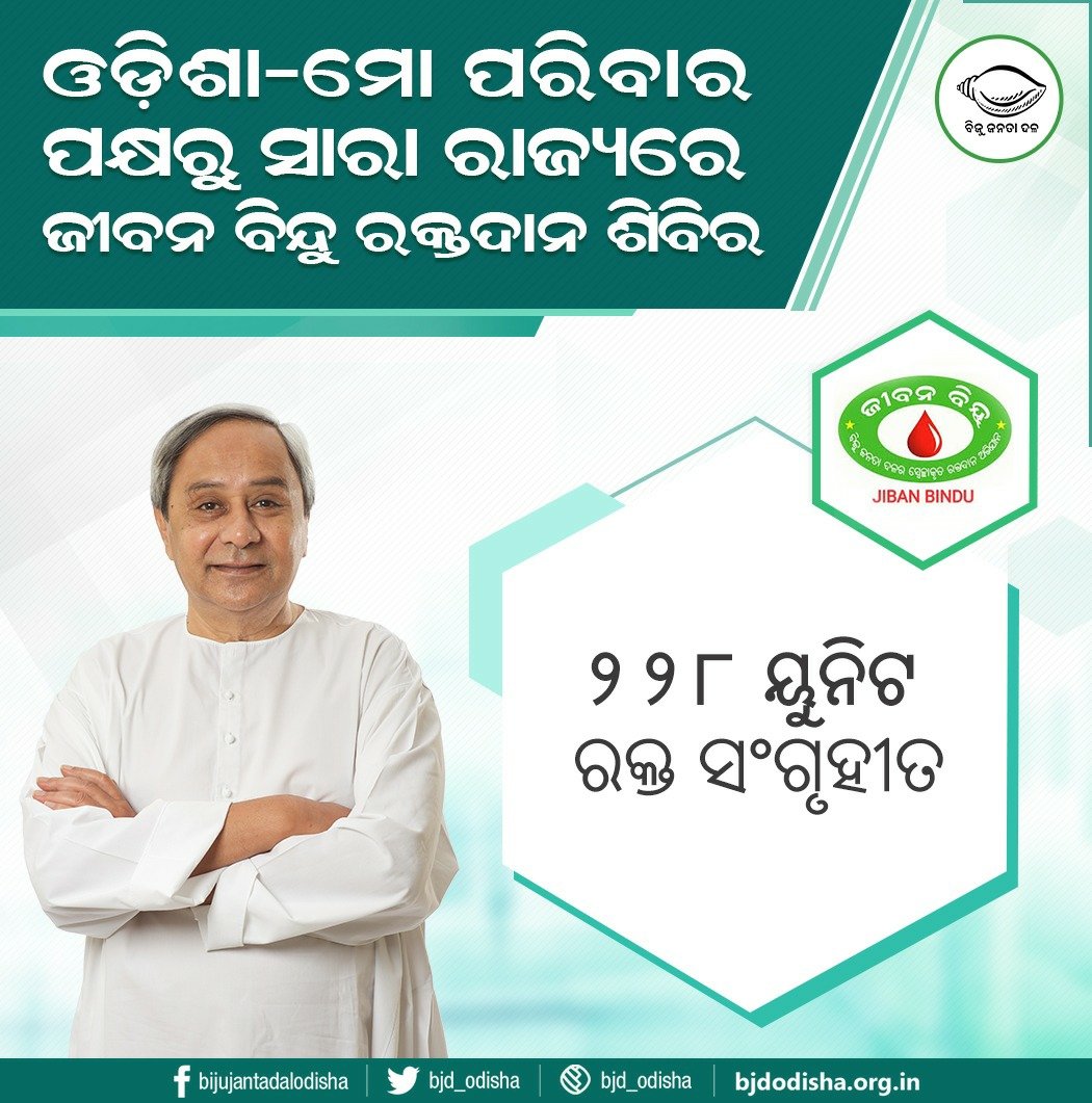 bjd_odisha's tweet photo. ରକ୍ତାଭାବ ଦୂର ପାଇଁ ରାଜ୍ୟର ବିଭିନ୍ନ ସ୍ଥାନରେ ଆୟୋଜିତ @MoParivarOdisha @jibanbindu ଶିବିରରୁ ମୋଟ ୨୨୮ ୟୁନିଟ ରକ୍ତ ସଂଗ୍ରହ ହୋଇଛି। ମୁଖ୍ୟମନ୍ତ୍ରୀ ଶ୍ରୀ @Naveen_Odisha ଙ୍କ ଆହ୍ବାନ କ୍ରମେ ଦଳୀୟ କର୍ମୀ ଓ ସ୍ବେଚ୍ଛାକୃତ ରକ୍ତଦାତାଙ୍କ ନିଷ୍ଠାପର ଉଦ୍ୟମ ଯୋଗୁଁ ରକ୍ତଦାନ କାର୍ଯ୍ୟକ୍ରମ ଆନ୍ଦୋଳନର ରୂପ ନେଇଛି। #OdishaCares https://t.co/9RKCOegid6