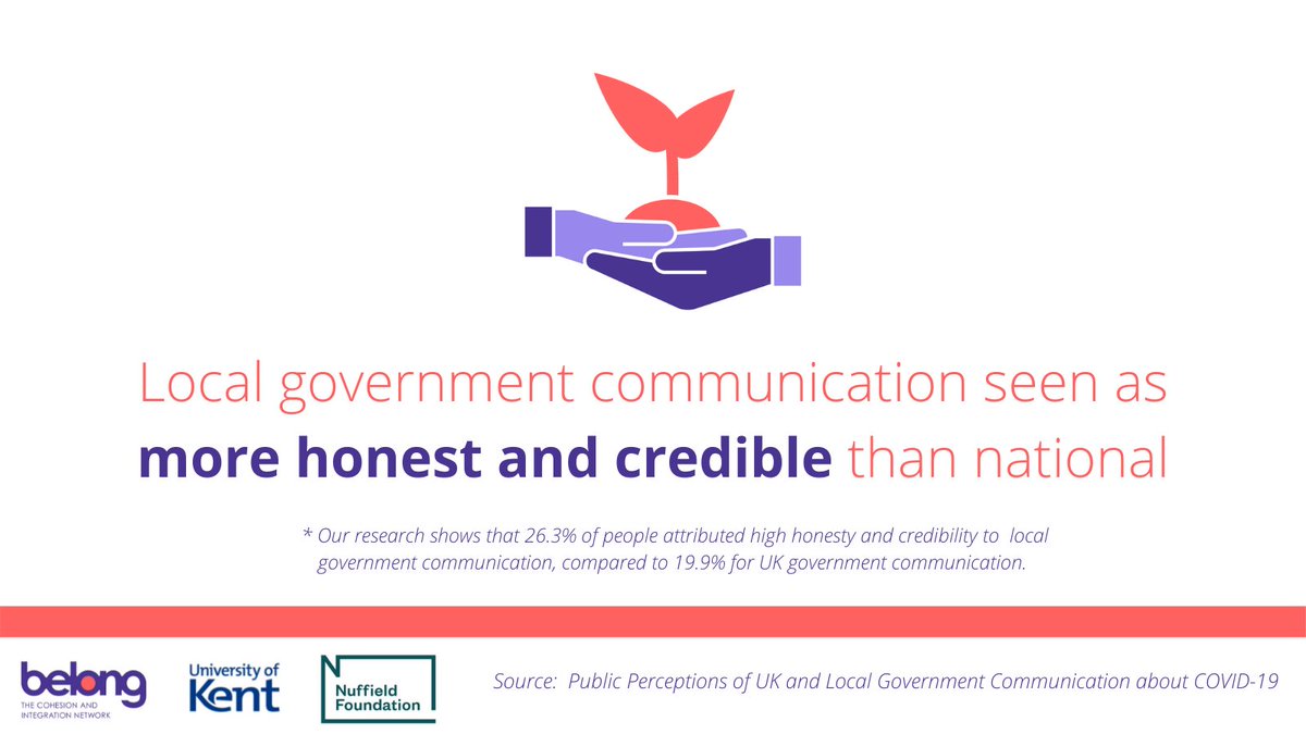 Local government communication is seen as more honest and credible than that of the national government. This is according to our new report released today, ‘Public Perceptions of UK and Local Government Communication about COVID-19’. Read the report here.
belongnetwork.co.uk/resources/publ…