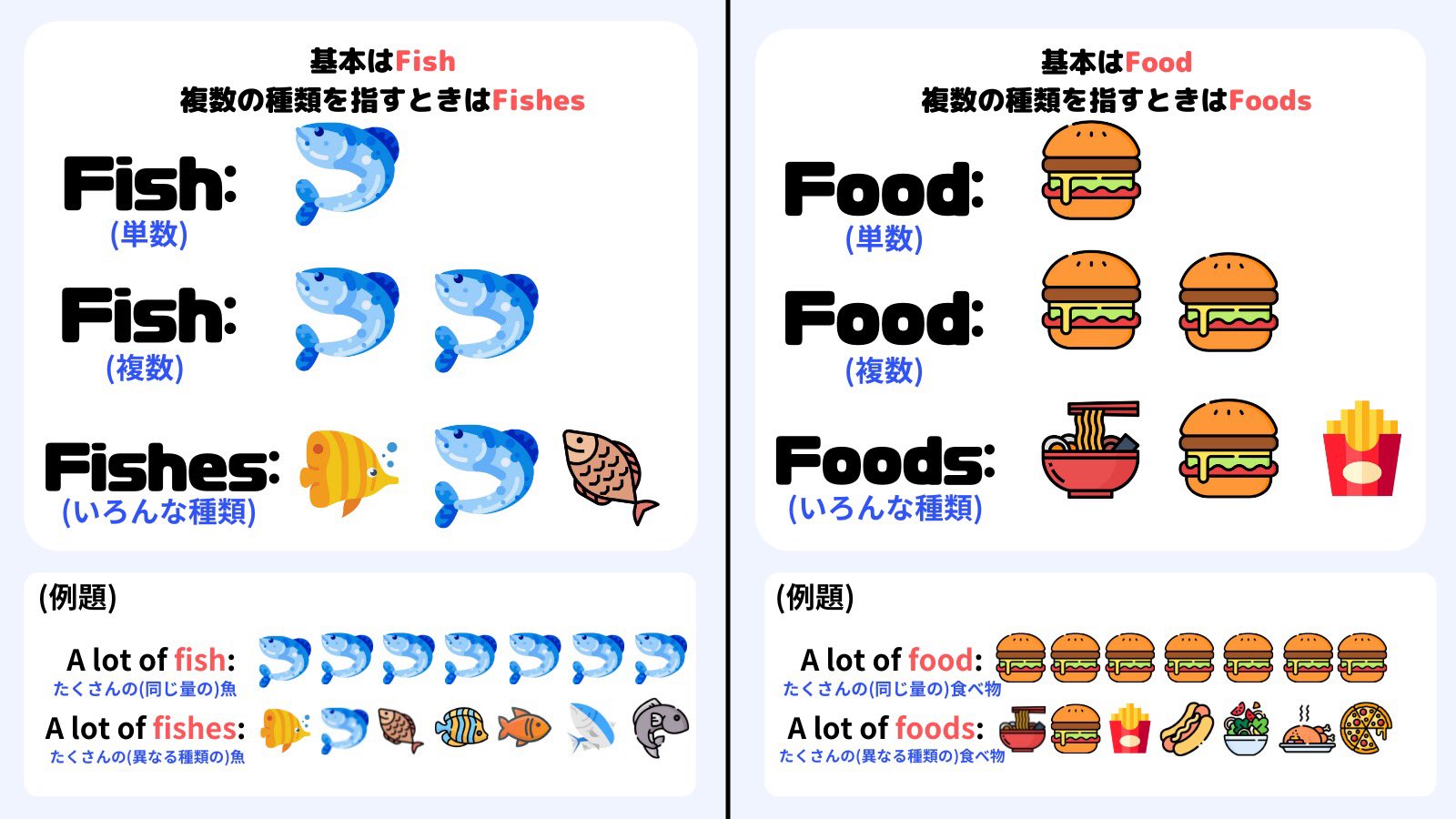 一撃で英語の 単数 と 複数 が理解できるようになった方法がこちら 話題の画像プラス