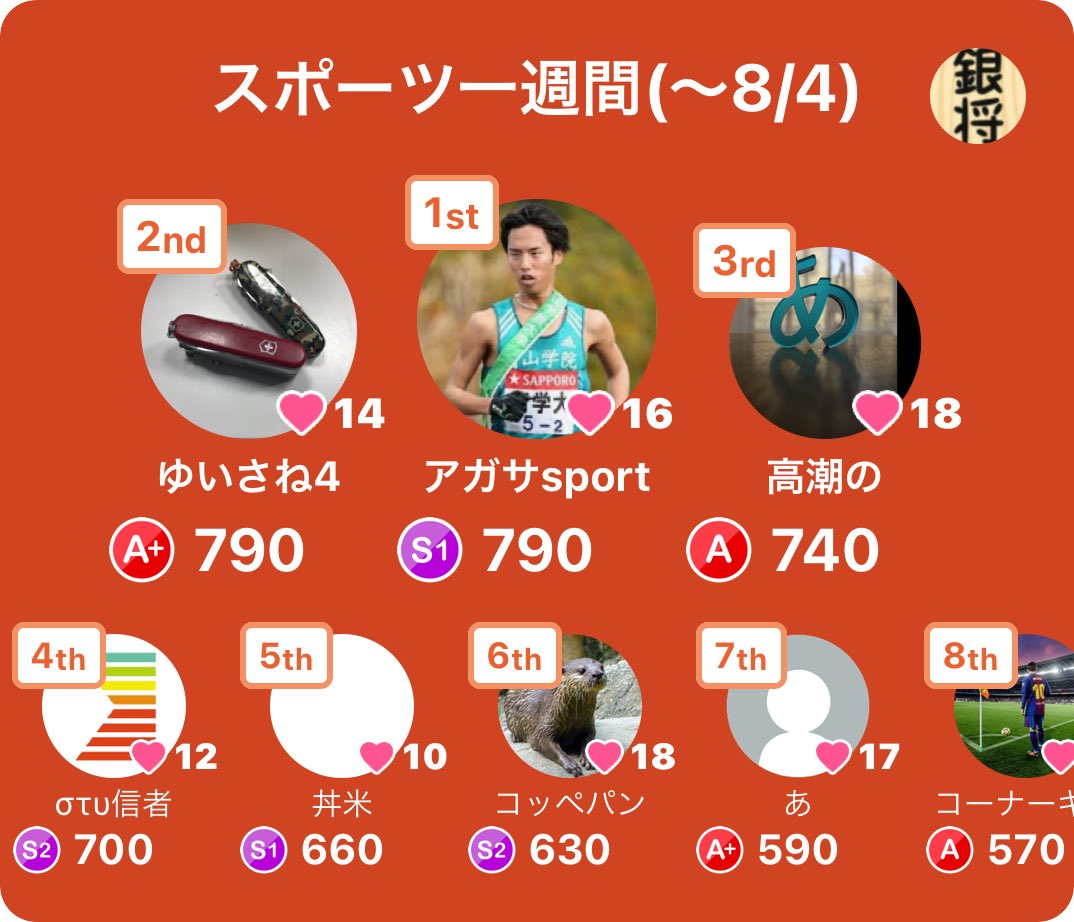 yuizane4's tweet photo. みんなで早押しクイズで2位入賞！
アプリダウンロードはこちらから
https://t.co/3g38xSOq2r
#みんはや

KDの名前をど忘れするミスをやらかしましたが、なんとか…
38問か〜すぐ出ないものも多いですね。ありがとうございました。 https://t.co/LkSNBiWxol