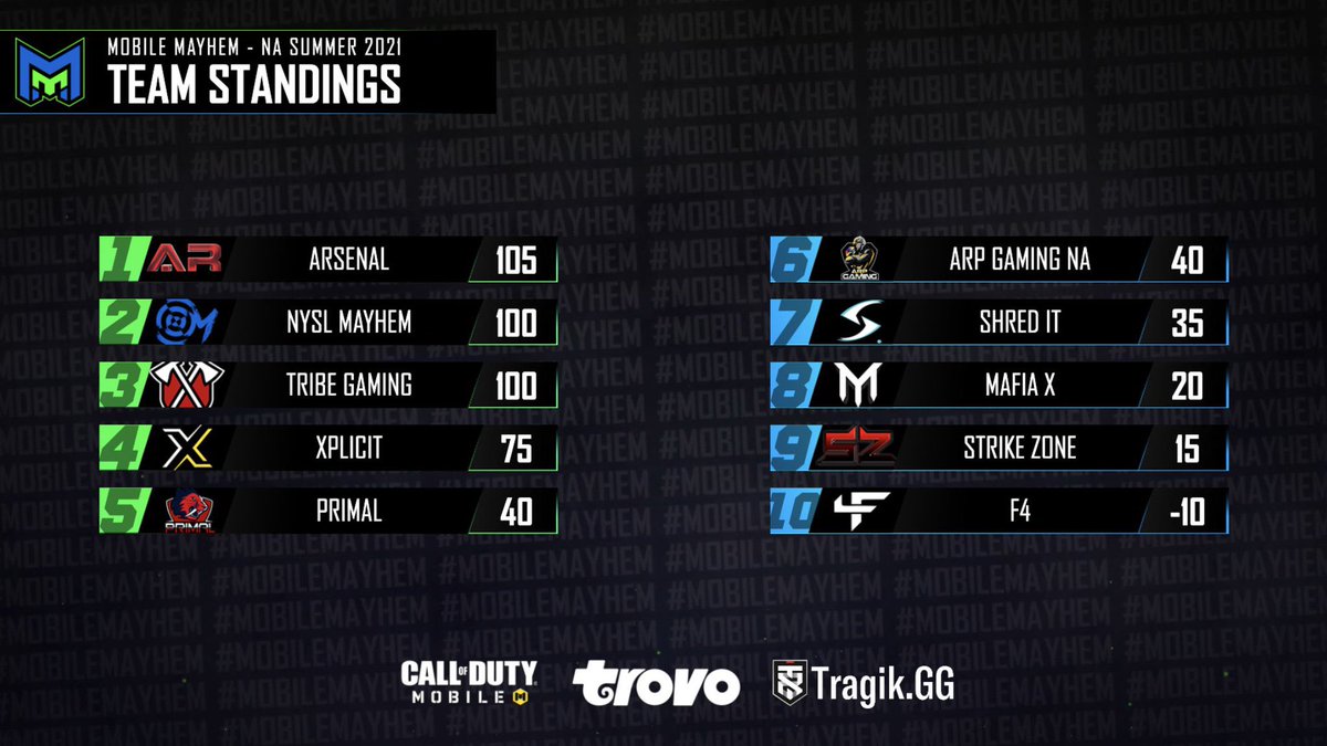 COD Mobile Esports News tweet media