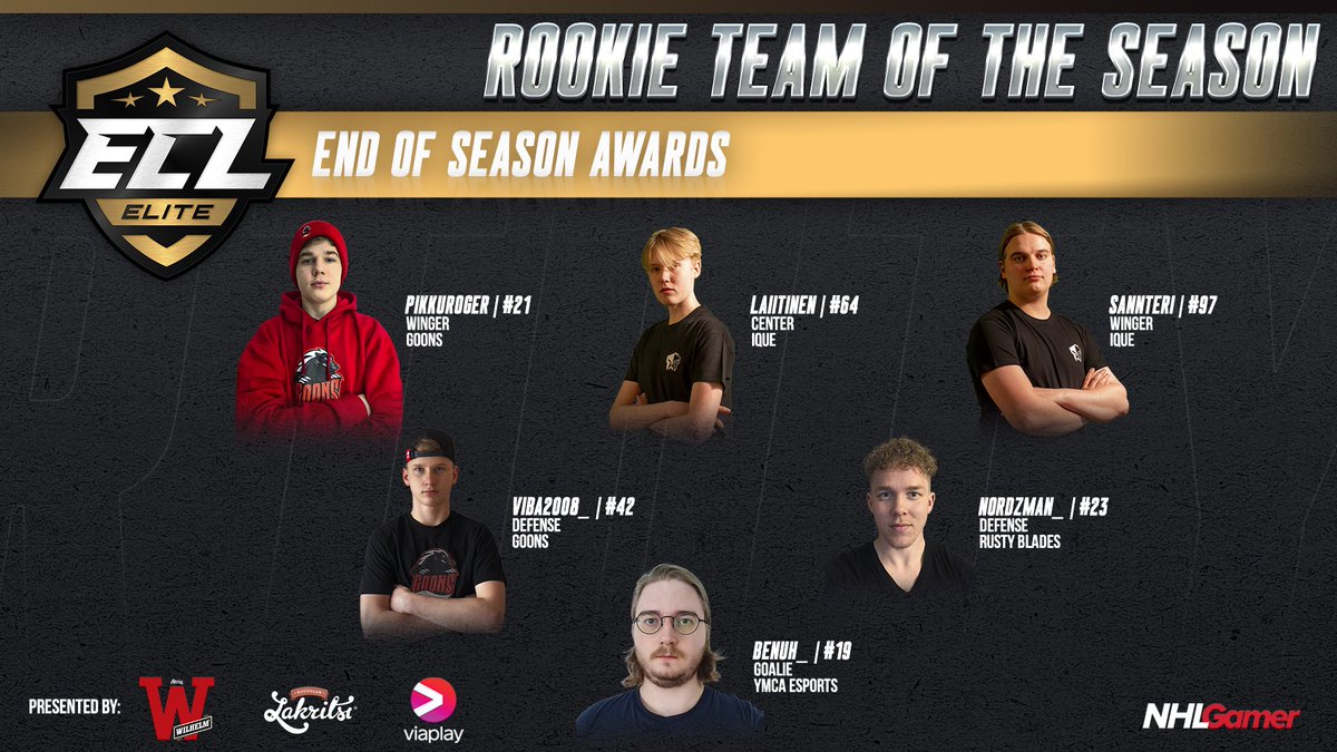 SportsGamerGG's tweet image. The #ECL12 Elite Rookie team of the season!

LW @pikkuroger
C @arttulaitinen5
RW @sannteri
LD @viba2008
RD @NordZman_
G @xBenuu