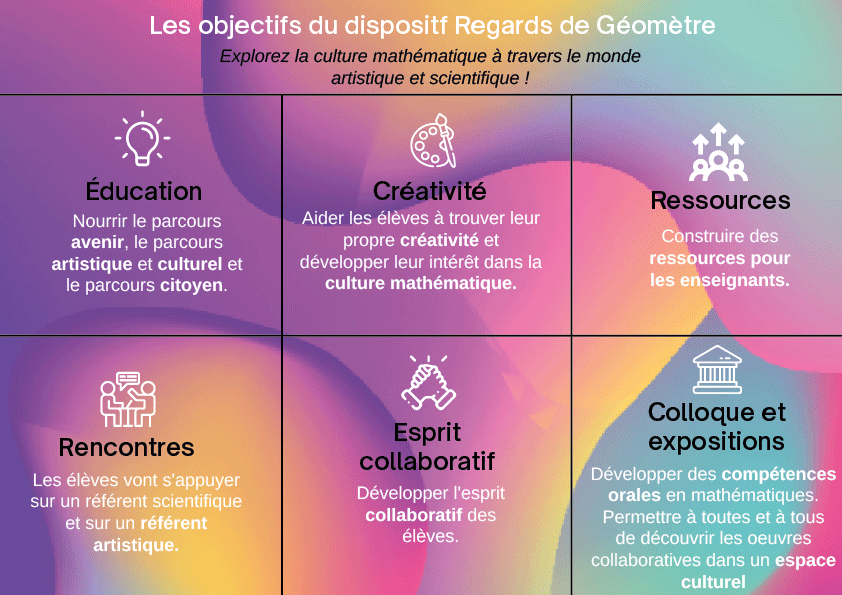 Mathalors's tweet photo. 💪19 Ambassadrices/Ambassadeurs pour le déploiement du dispositif #regarddegeometre @LesMathsEnScene #maths #arts #recherche #EAC 
Il manque quelques académies, Merci de partager
https://t.co/Z9dAAq6kyq
https://t.co/z05gMZKbwi https://t.co/wM4oXTu5jR