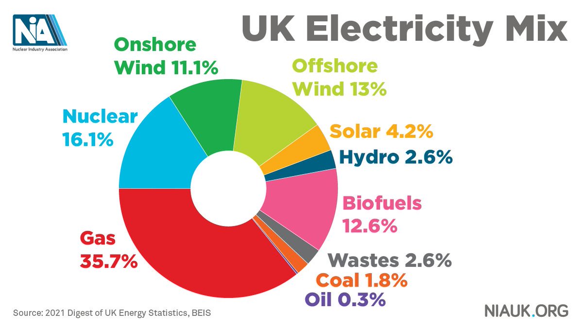 Nuclear Industry Association tweet media