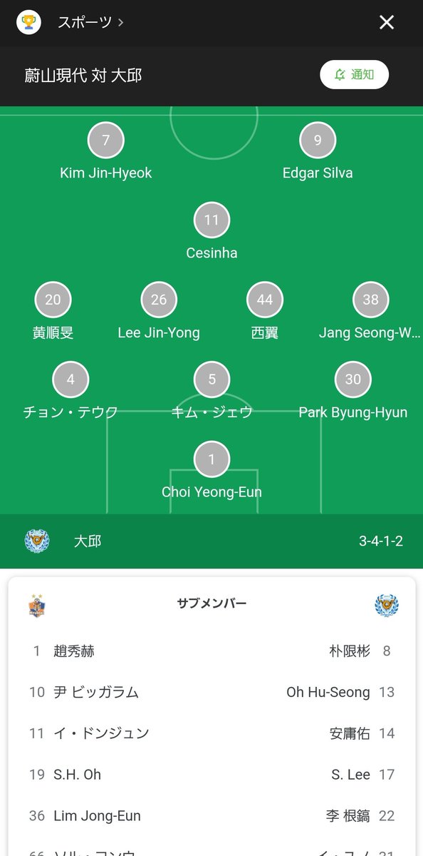 Fjまりこ V Twitter 蔚山現代vs大邱の速報通知がなぜかgoogleからきた スタメン見ると東京オリンピック出場のイケメン韓国代表サッカー選手として話題になってたチョン スンウォン選手がいた 38番 準々決勝敗退から4日 大邱を調べたから出てきたのかもしれない