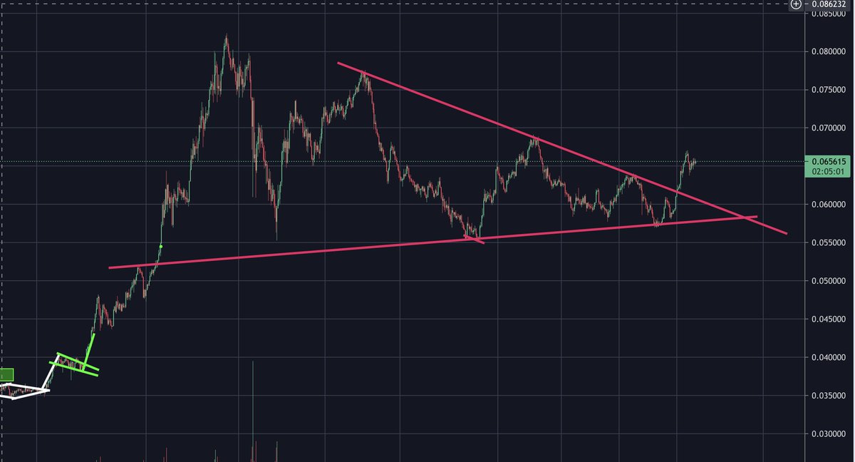 I'm bullish on Ethereum!