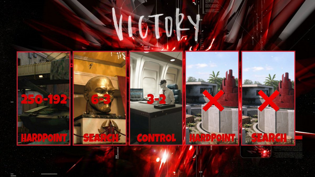 VoltGG_Official's tweet photo. Volt Gaming Red also kicking off the season with a bang with another 3-0 series! GGs to @kypesports . Lets keep this going! #TooMuchVoltage https://t.co/4VOaPoRt7m