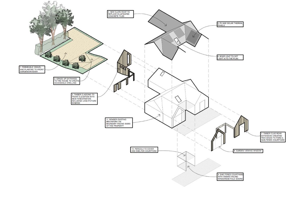HapaArchitects's tweet photo. Substantial renovation and extension of a chalet bungalow in Alfriston. 
.
.
.
#bungalow #houserenovation #renovation #bungalowconversion #architecture #architecturemodels #architect  #architecturerender #graphic #sussex #alfriston #pergola https://t.co/ktCznvOYXd