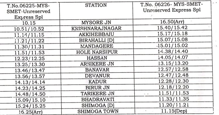 SihimogeRailu's tweet photo. Partially Cancelled Mysuru #Talguppa Unreserved Express Spl Now Extended Upto Shivamogga Town
The Train Will Run As 06225/06226 #Shivamogga - #Mysuru - SMET Exp Spl With Normal Fare
With Effect From
Ex Mysuru 09/08/21
Ex Shivamogga 11/08/21
#Karnataka https://t.co/0eY3nW4kBx