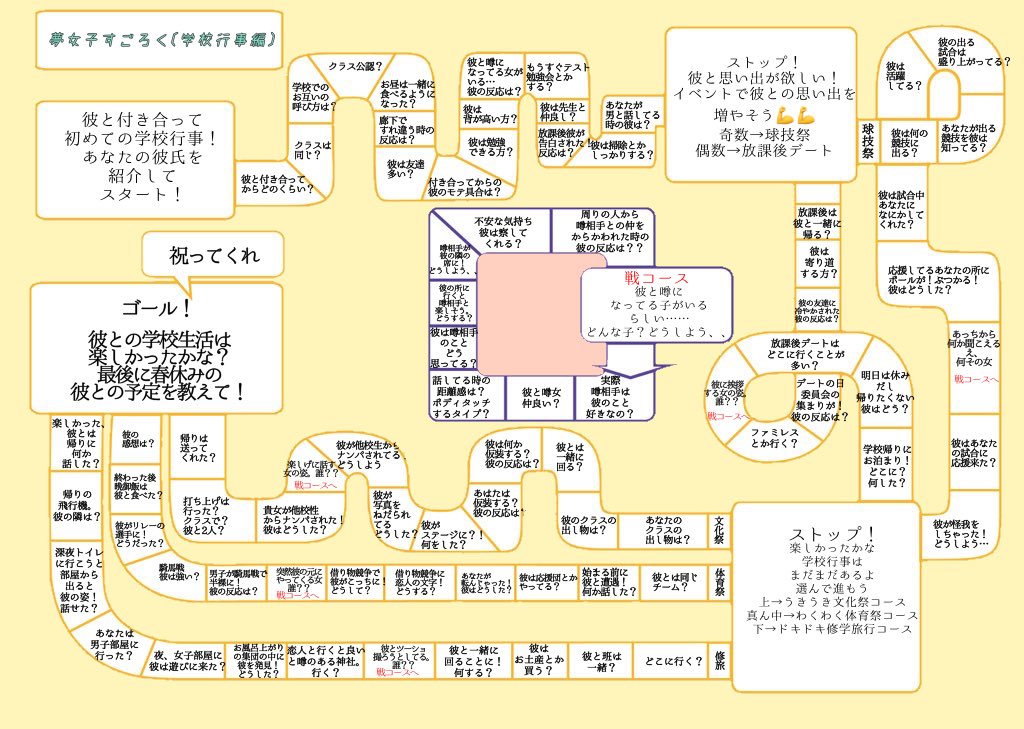 最速 夢女子すごろく 作り方