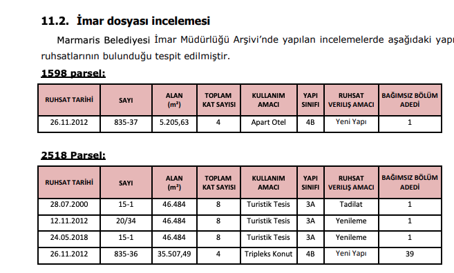 AtakanKvrck's tweet photo. @muratsagman Maalesef geriye kalan ormanlarında kesilmesini içeren bir halka arz...1598 No lu parselde yeni apart otel planlari var ins yanlis bakiyorumdur... https://t.co/LYhyPqXa8o