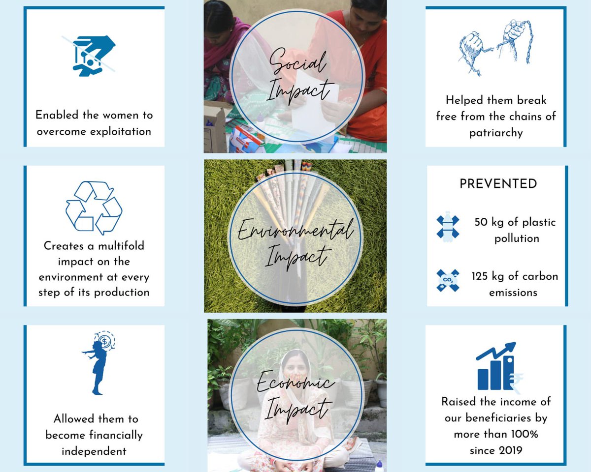 Syahi was initiated in 2019 with a vision to end the menace created by plastic pens and bring about a positive change for the environment. Since its inception, it has focused on the economic and social upliftment of its community of underprivileged women.
#scribble #sow #save