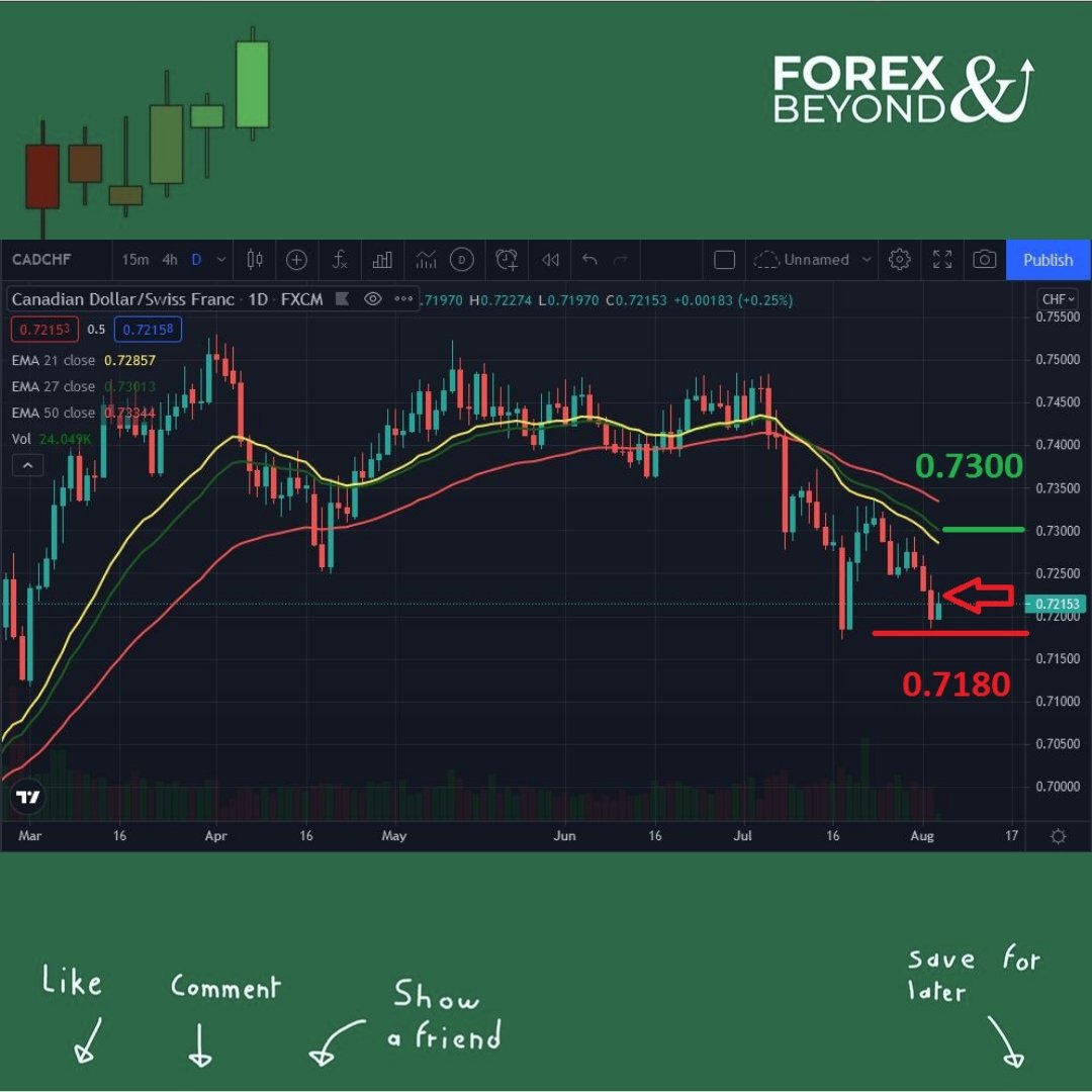 forexnbeyond tweet picture