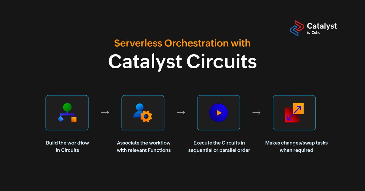 CatalystByZoho's tweet image. Design and execute seamless #BusinessWorkflows with Catalyst Circuits—a #Serverless function orchestrator for sequencing Catalyst Functions for business-critical applications. Simplify the tasks and automate functions execution in the required sequence. zurl.co/pZhl