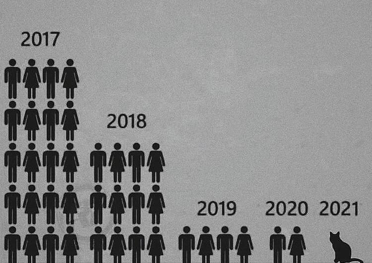 son yıllardaki arkadaş sayım: