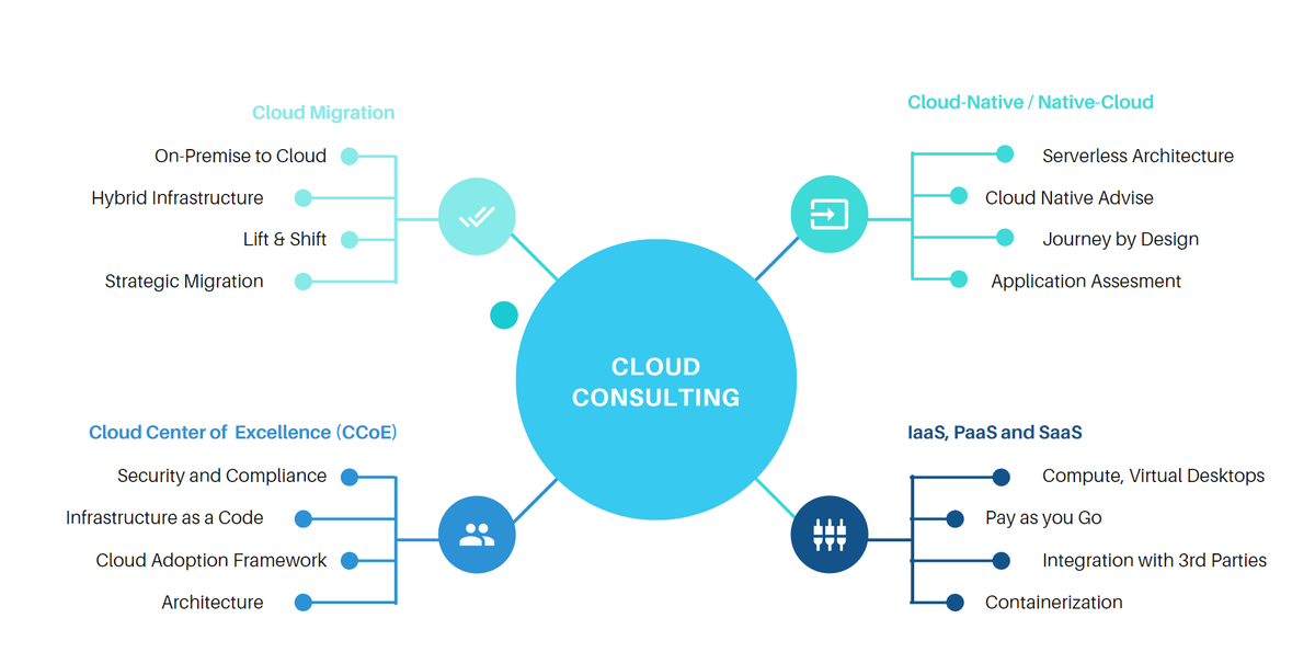 horusconsultin1's tweet photo. Discover our Cloud Consulting offerings.
A world of possibilities and strategies for your organisation.

https://t.co/tyhaRwStZw

#cloud #azure #cloudconsulting #serverlesscomputing #containerization #kubernetes #ccoe https://t.co/VcD0aTvp0b