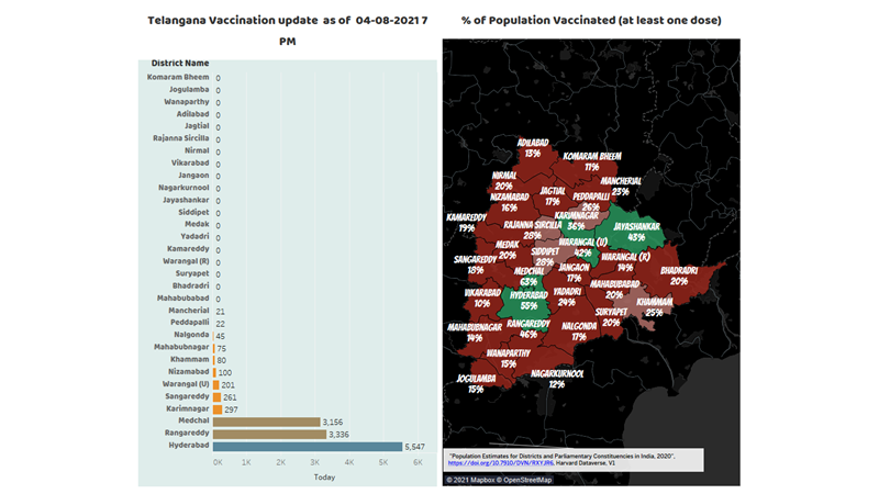 Sunil_Hosamane's tweet photo. South India Vaccination Update as of 4th Aug 2021 7 PM
Number of Vaccines administered today State-wise
Karnataka 2,40,168
Tamil Nadu 2,06,134
Andhra Pradesh 1,60,263
Kerala 1,01,958
Telangana 13,141

Updated Colors in pics: <25% Being Dark Red and >35% being Dark Green 1/2 https://t.co/z3oXlDVVjL