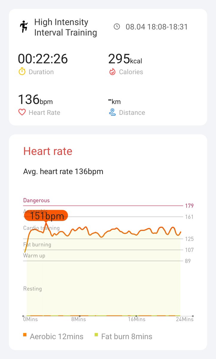 Day 5 completed #hiitchallengewithTicWatchE3  <a href="/Mobvoi_Official/">Mobvoi_Official</a>