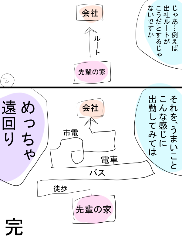 今日は疲れたので、糞みたいな実録漫画描きました。
1週間出社なんですよ。PCの更新やらなにやらで。 