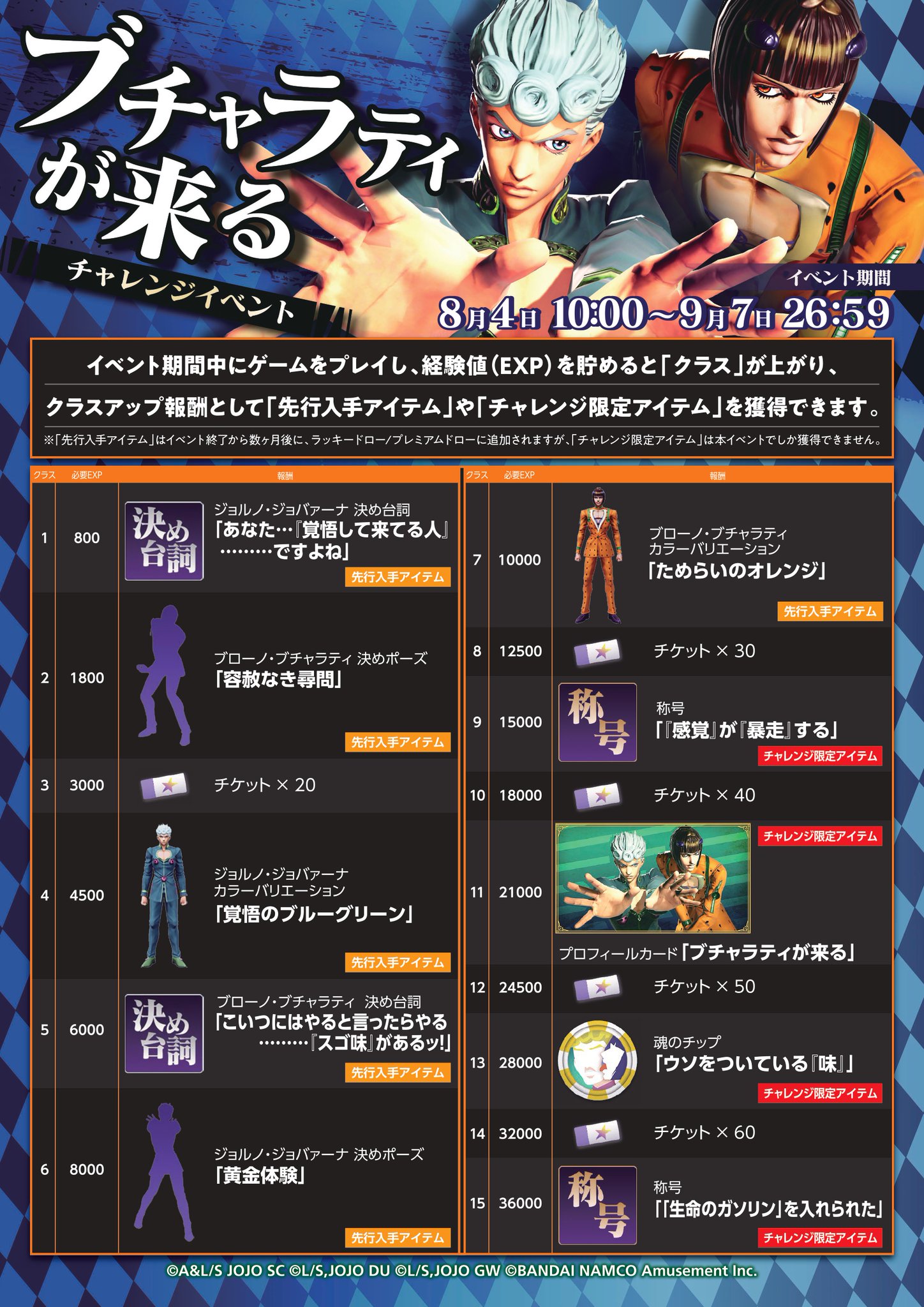 ジョジョの奇妙な冒険 ラストサバイバー』ブチャラティチーム