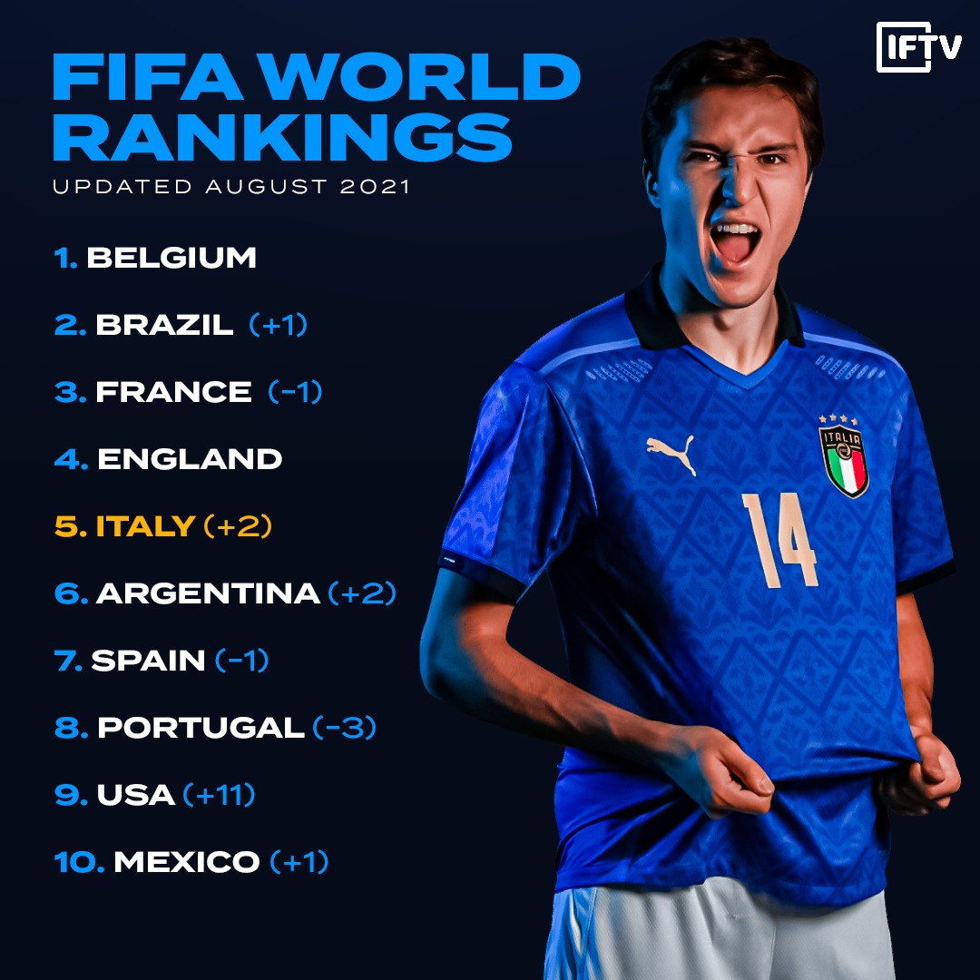 Football world ranking 2021