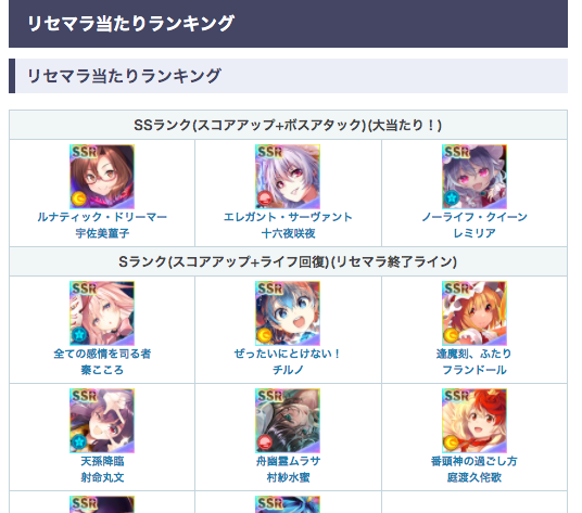 Twitter 上的 東方ダンマクカグラ Appmedia ダンカグのリセマラのポイント リセマラ当たりランキングを公開しました 基本的な好きなキャラのミタマカードを狙うのが良いです ただし 性能で選びたい場合は スコアアップ のミタマバースト スキル を所持し