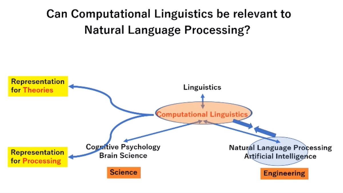 We often ask: what is the difference between Computational Linguistics and Natural Language Processing? 

A wonderful perspective from Prof. Junichi Tsuji,  #ACL2021NLP Lifetime Achievement Award winner, with the message: 

It is time for us to reconnect NLP and CL!